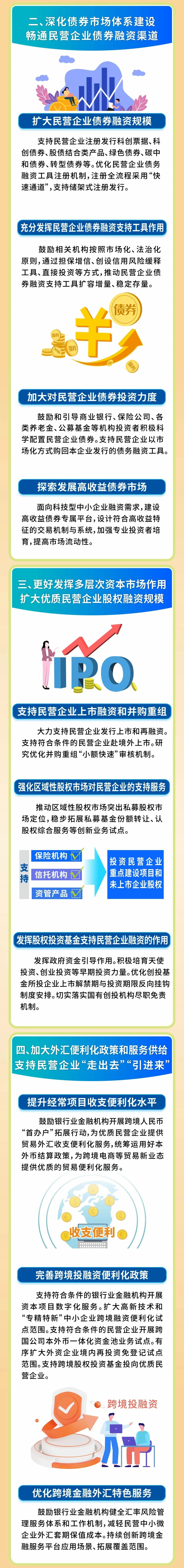 一图读懂《关于强化金融支持举措 助力民营经济发展壮大的通知》3-2