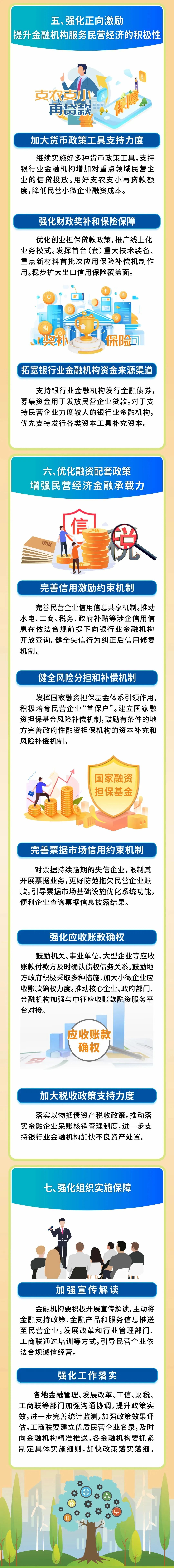 一图读懂《关于强化金融支持举措 助力民营经济发展壮大的通知》3-3