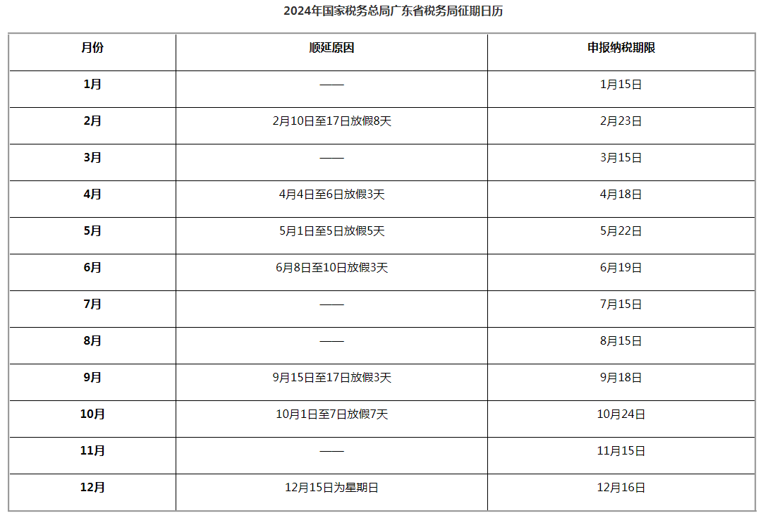 2024年国家税务总局广东省税务局征期日历